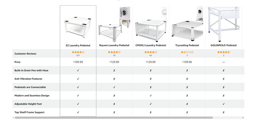 A Comparison of Laundry Pedestals: EZ Laundry vs. the Competition