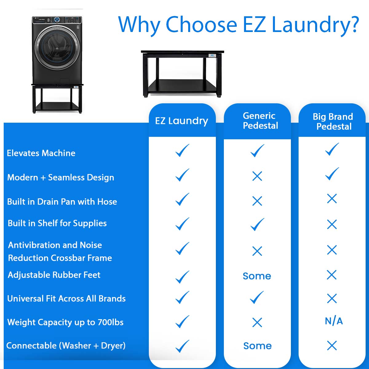 EZ LAUNDRY Universal Fit Washer & Dryer Pedestal with Storage Shelf and Drain Pan - (Standard)